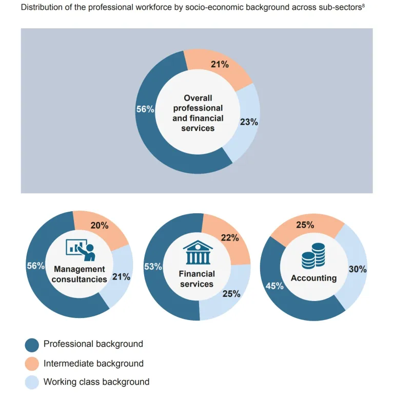 Explore our new resource for financial & professional services