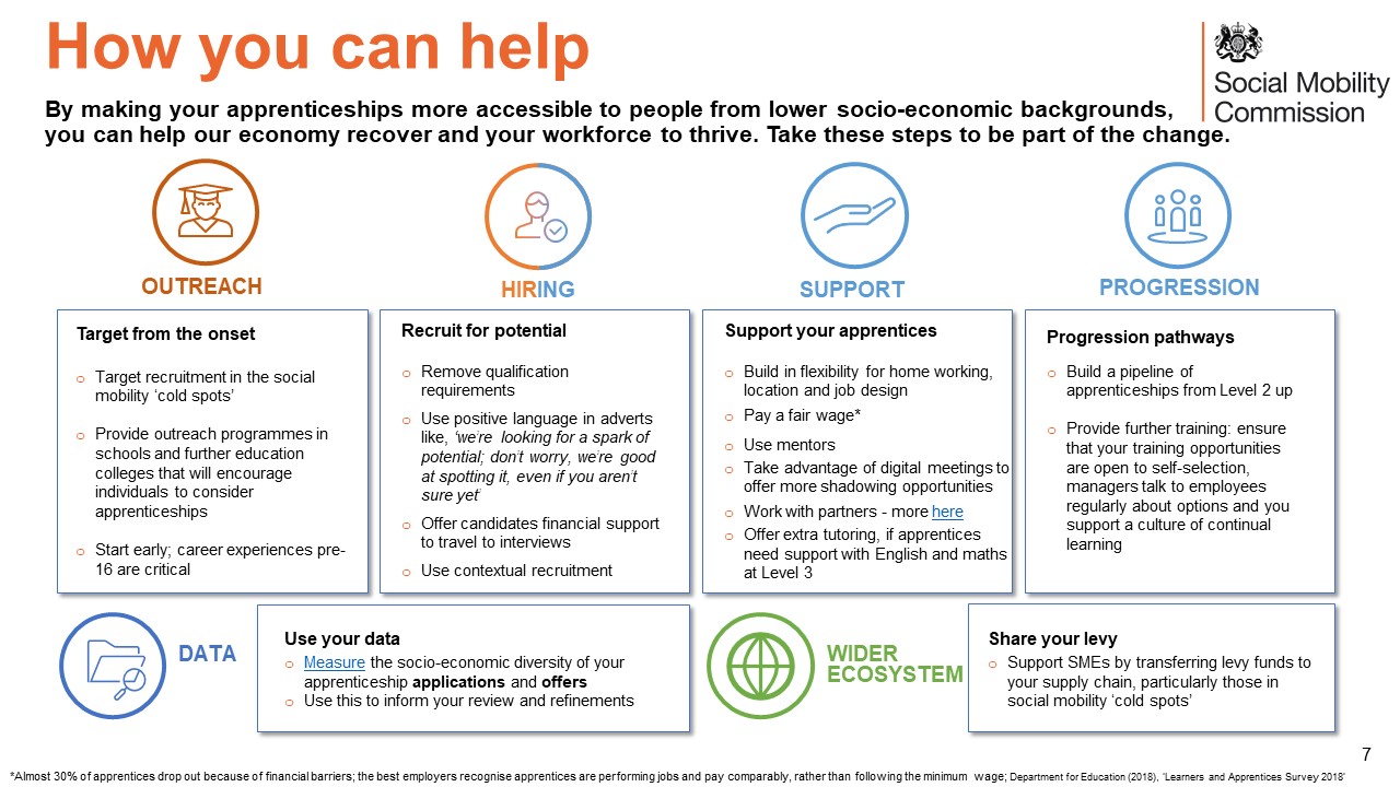Apprenticeships, a game-changer for social mobility