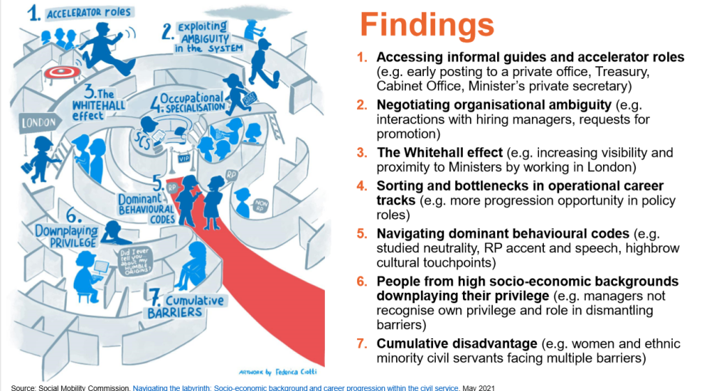 Key findings of the SMC report Navigating the Labyrinth